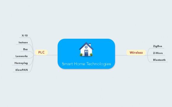 Smart Home Egypt Technology