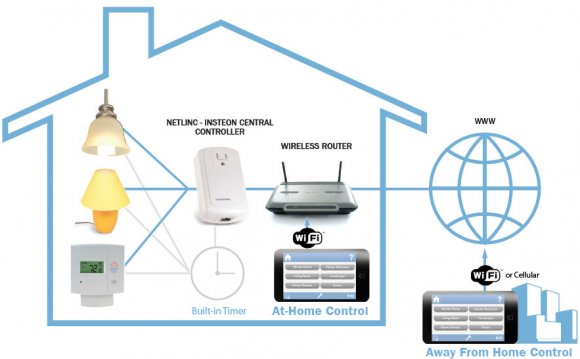 CLICK TO ENLARGE COMMUNICATION