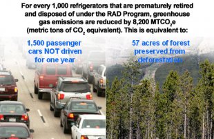 1, 500 passenger cars NOT driven for starters year of 57 miles of woodland presrved from deforestation.