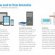 Home automation Systems Reviews