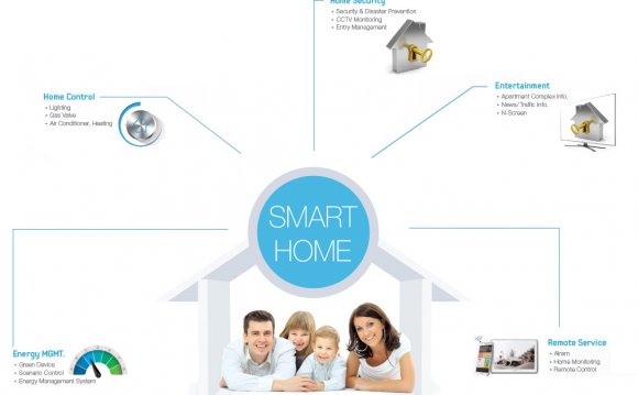 Home automation Smart Home