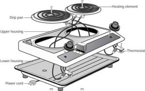 Hot dish Repair