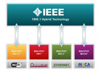 IEEE put top field requirements