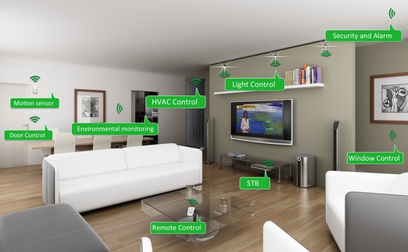 Home automation security Systems Integration