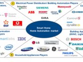 Home automation services