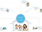 Home automation Smart Home