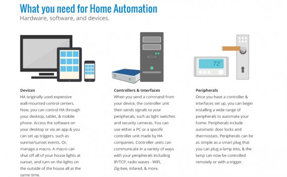 Best home automation security Systems
